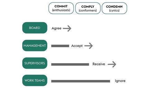 Illustration of fizzle out in business context