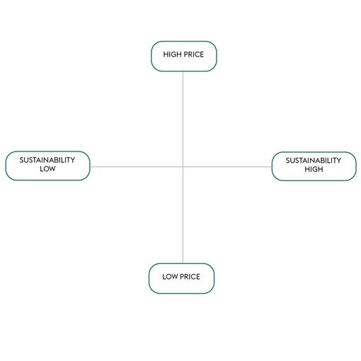 Competitor market map