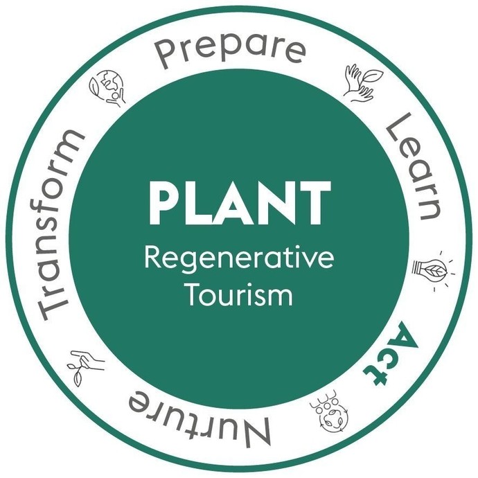 Regenerative Tourism Handbook graphics