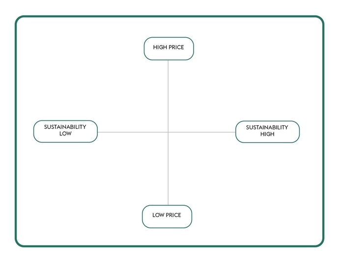 Regenerative Tourism Handbook graphics