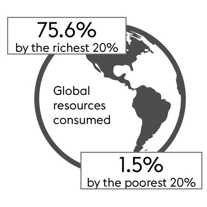 Regenerative Tourism Handbook graphics