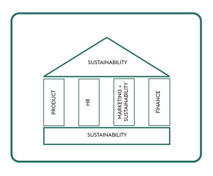 Regenerative Tourism Handbook graphics