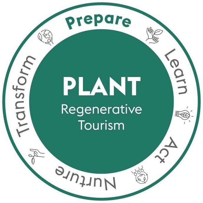 Regenerative Tourism Handbook graphics