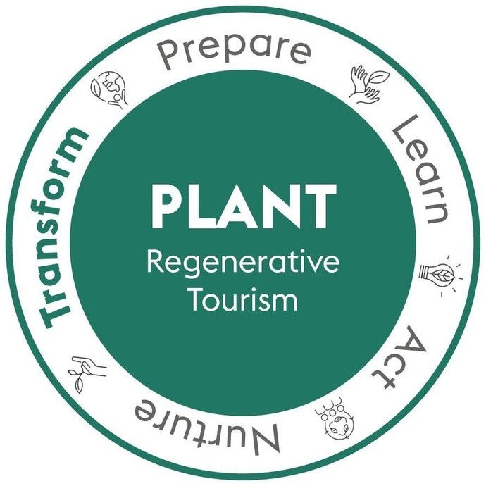 Regenerative Tourism Handbook graphics