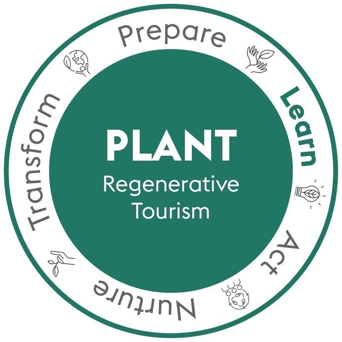 Regenerative Tourism Handbook graphics