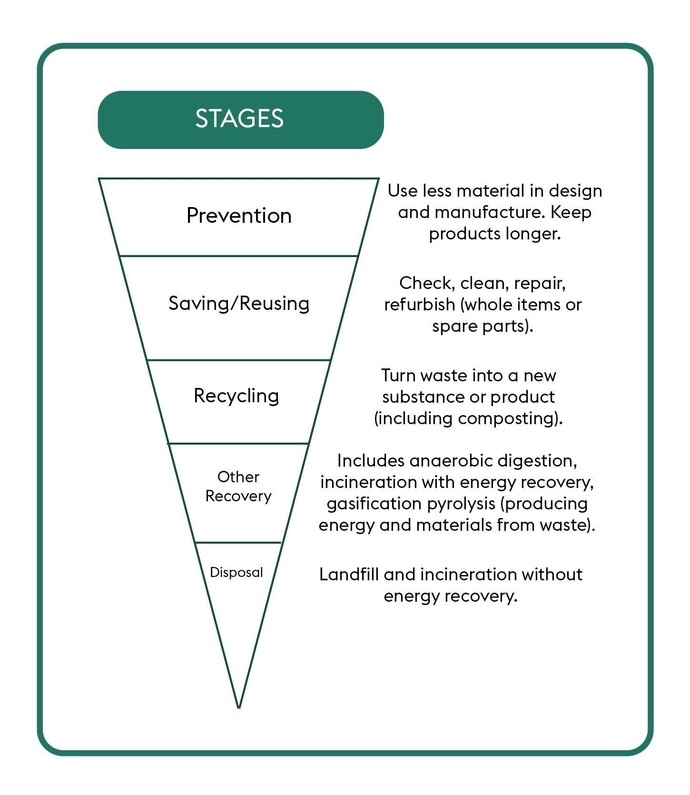 Regenerative Tourism Handbook graphics