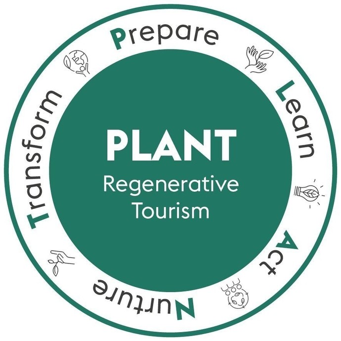 Regenerative Tourism Handbook graphics